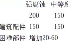 周口安特佳耐固防腐带您了解耐腐蚀涂层防护机理与涂层钢腐蚀破坏原因及防护